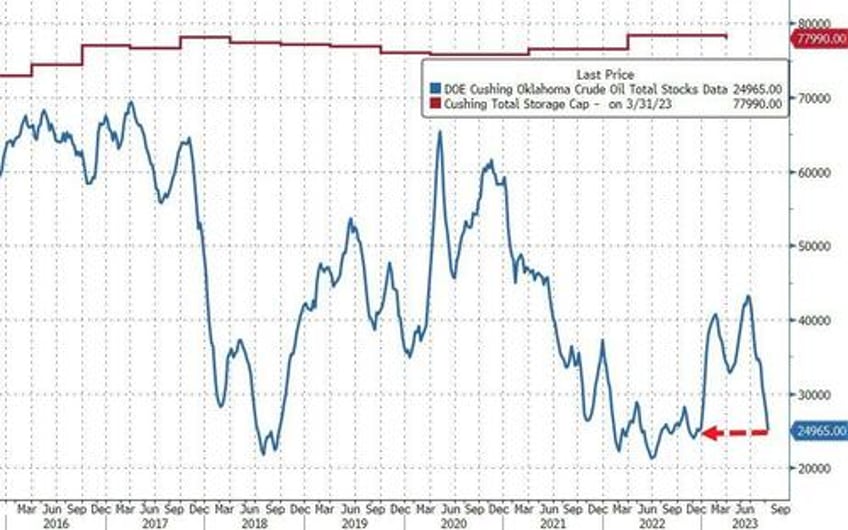 wti holds yesterdays gains despite big crude product builds us production hike