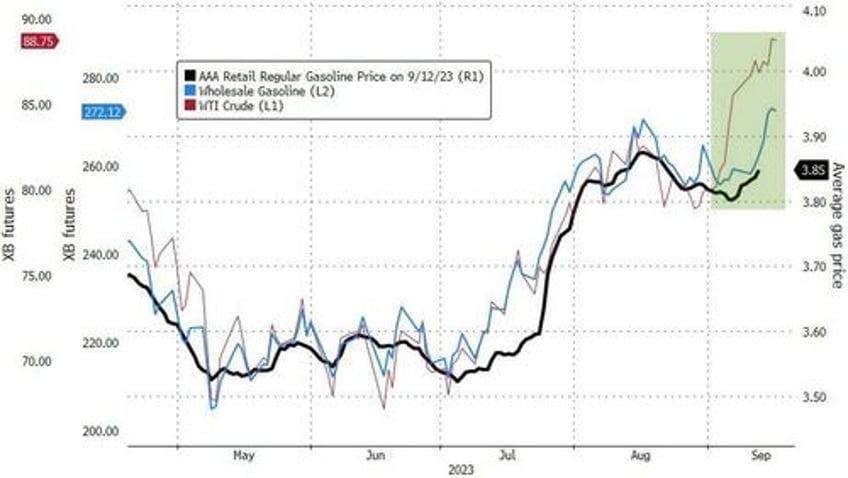 wti holds yesterdays gains despite big crude product builds us production hike