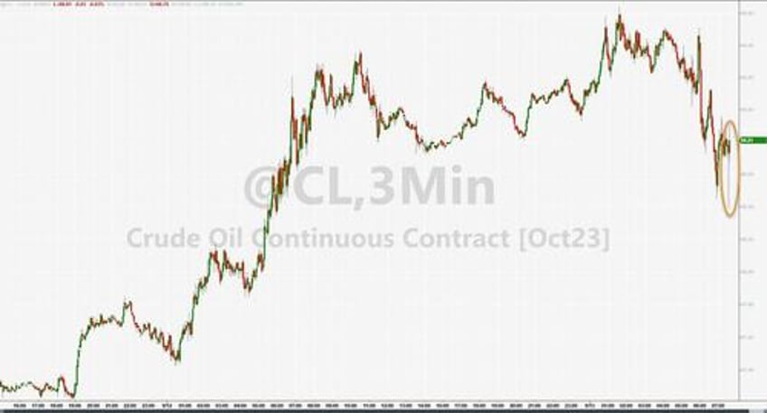 wti holds yesterdays gains despite big crude product builds us production hike