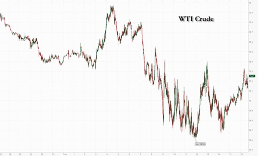 wti hovers above 2 month lows after api reports across the board inventory draws