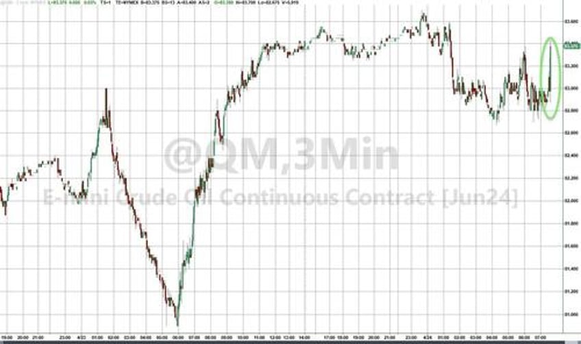 wti jumps after bigger than expected crude inventorybuild