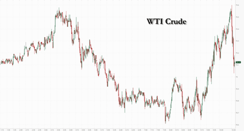 wti leaks lower after record high inventory adjustment factor