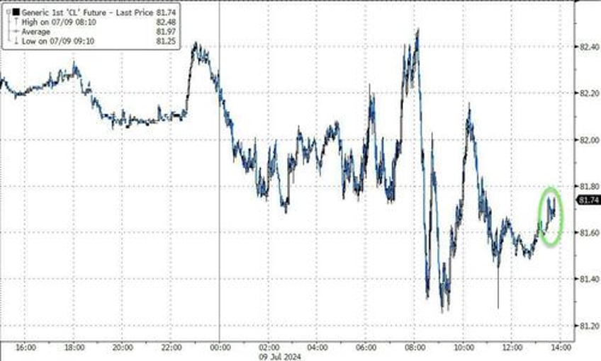 wti lifts off one week lows after api reports bigger than expected crude draw