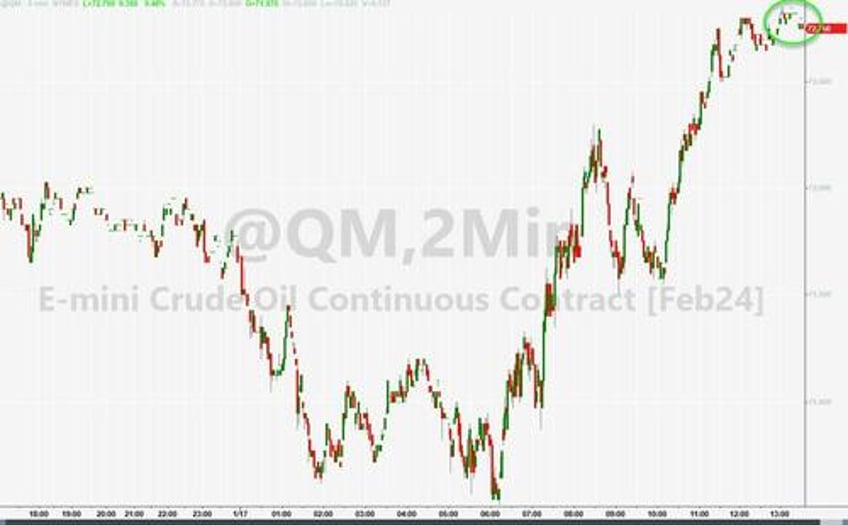 wti maintains gains after api reports unexpected crude build