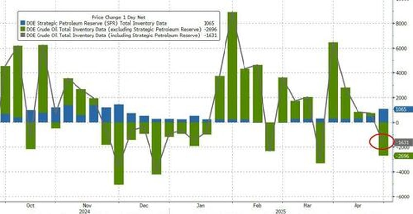 wti off the lows after large crude gasoline inventory draws pump prices set to tumble