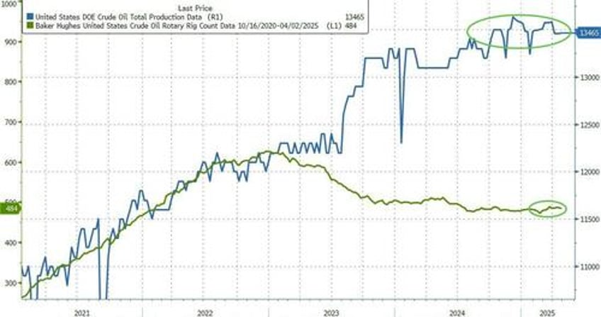 wti off the lows after large crude gasoline inventory draws pump prices set to tumble