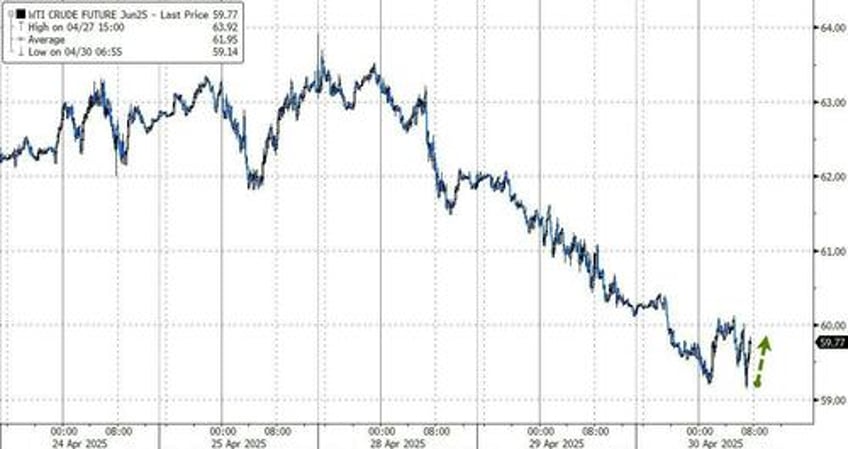 wti off the lows after large crude gasoline inventory draws pump prices set to tumble
