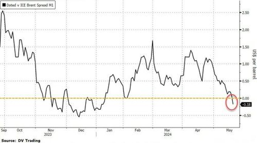 wti rallies after crude inventory build another large spr addition