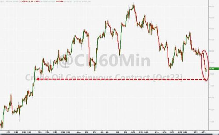 wti rebounds after big surprise crude draw spr grows for 3rd week