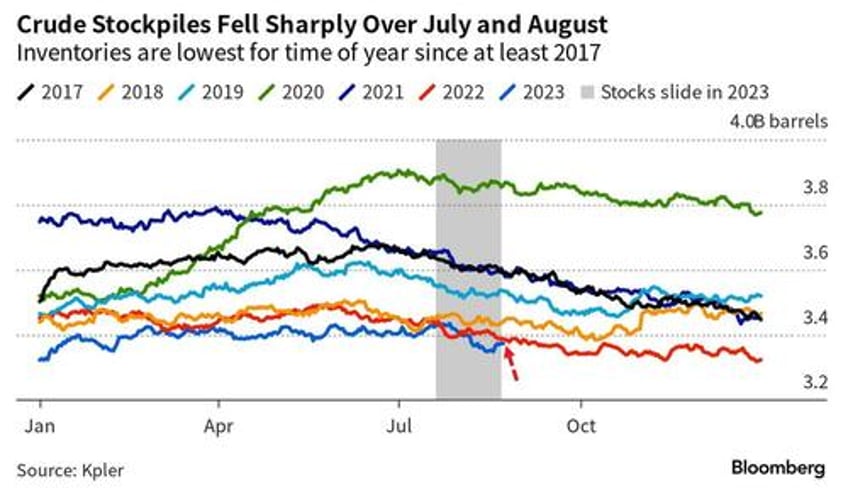 wti rebounds after big surprise crude draw spr grows for 3rd week