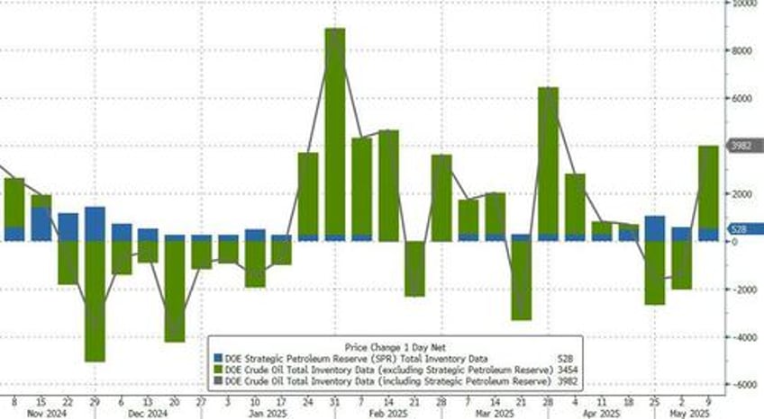 wti rebounds from overnight dip but drill baby drill remains elusive