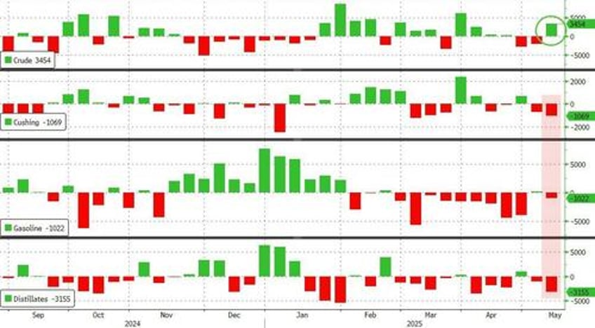 wti rebounds from overnight dip but drill baby drill remains elusive