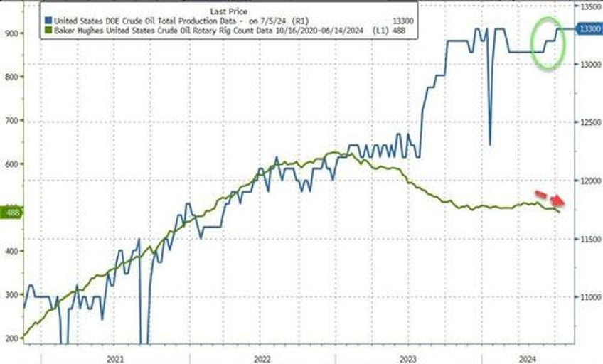 wti rebounds off one week lows on large crude draw as oil volatility plummets