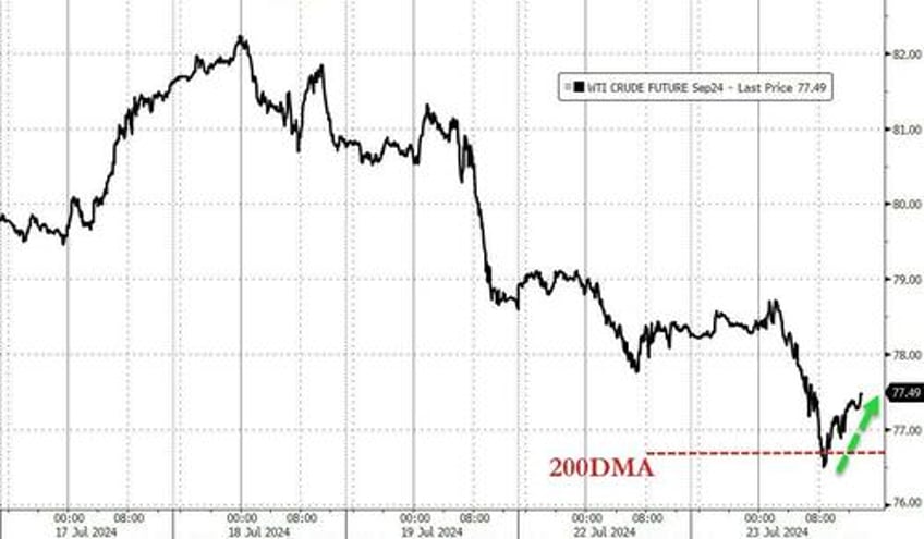 wti rebounds off technical support after api reports across the board inventory draws