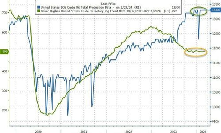 wti retraces gains after crude build spreads signal physical market tightening further