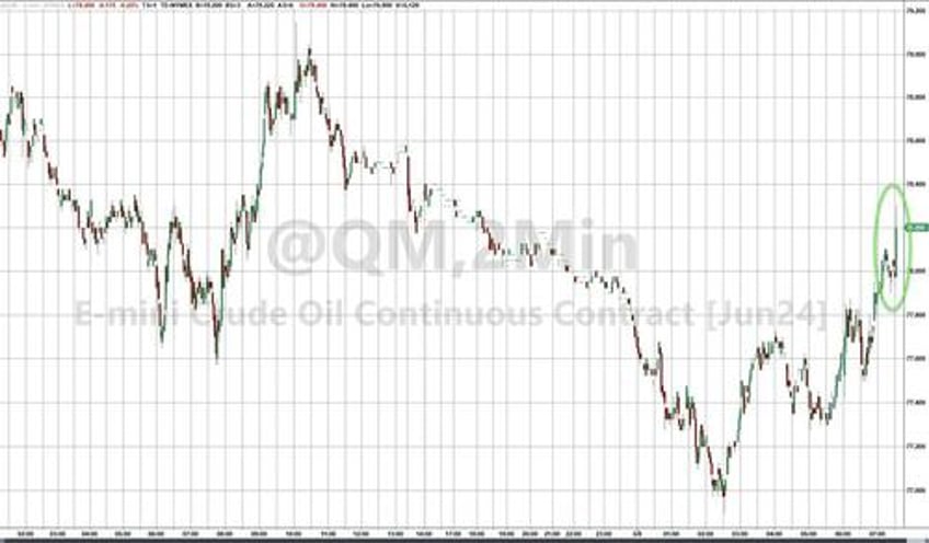 wti rises after crude draw biden admin adds most to spr since dec