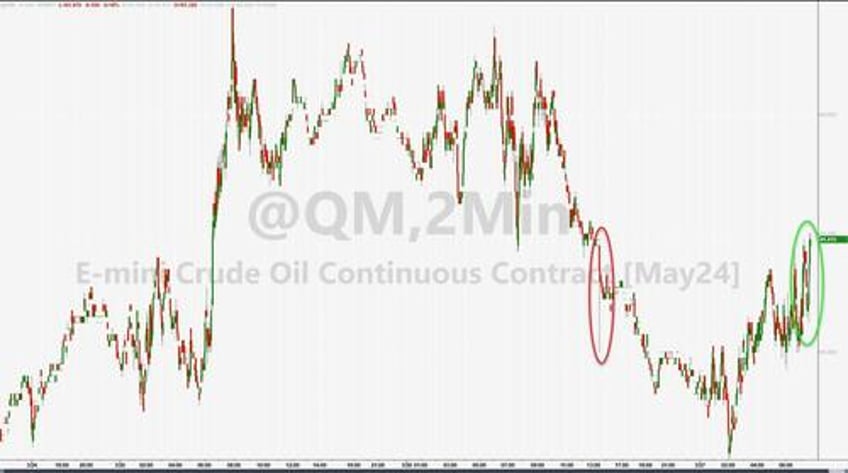 wti rises after smaller crude build