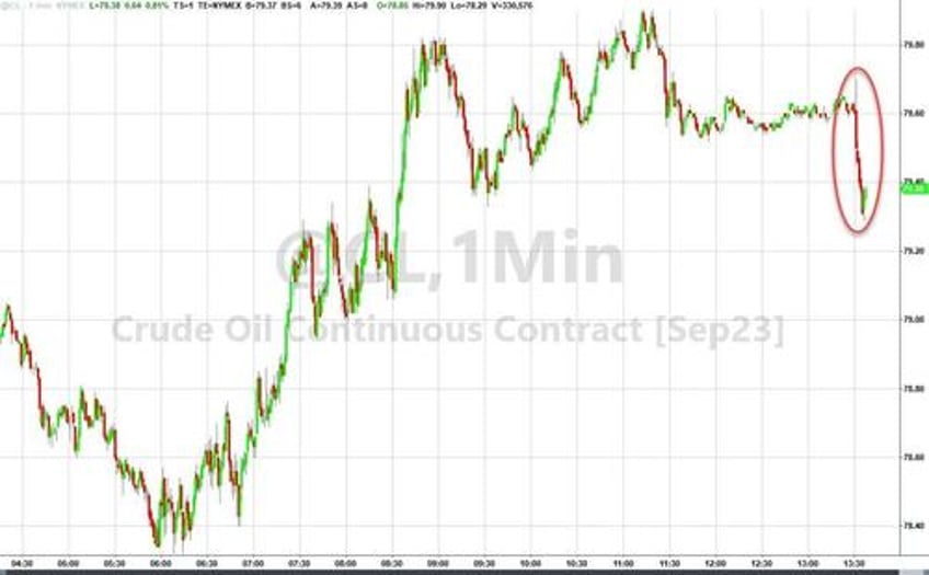 wti slides after api reports surprise crude build