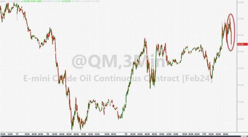 wti slides after unexpected crude build cushing stocks decline for first time since oct