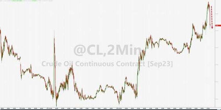 wti slides despite big cushing draw spr sees first build in 15 weeks