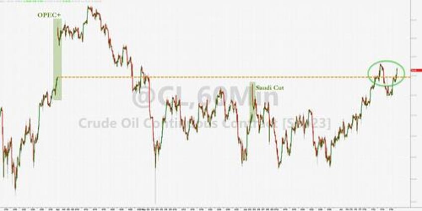 wti slides despite big cushing draw spr sees first build in 15 weeks