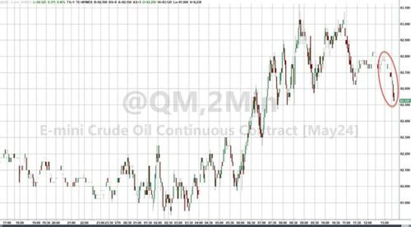 wti slips after small crude draw but pump prices hit 5 month highs