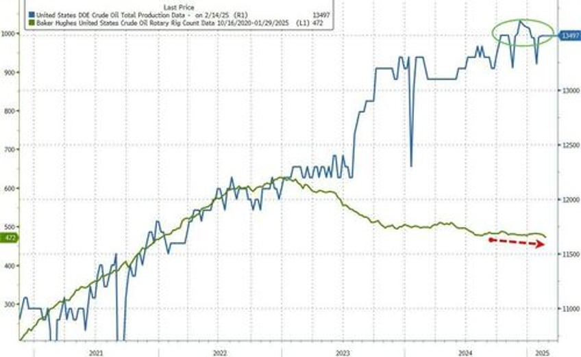 wti steady at 2 month lows after big crude draw no spr addition