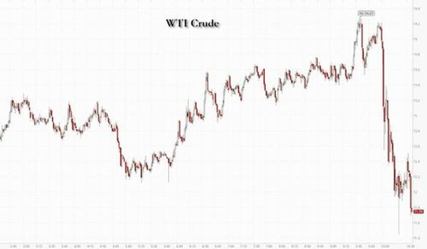 wti tumbles on trump iran comments despite massive crude inventory draw