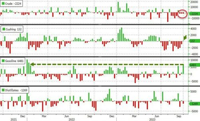 wti tumbles to 1 month lows as gasoline demand plunges