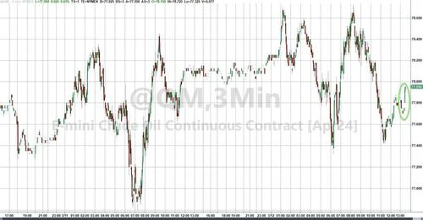 wti turns green after api reports across the board inventory draws