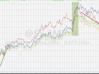 WW3-On, WW3-Off: Stocks, Oil, Gold, & Crypto Swing Wildly On Mideast Headline Roulette