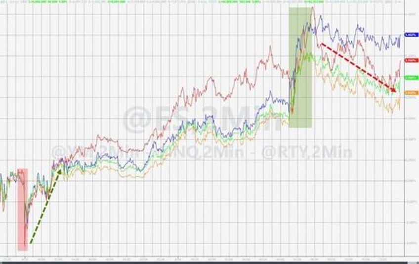 ww3 on ww3 off stocks oil gold crypto swing wildly on mideast headline roulette