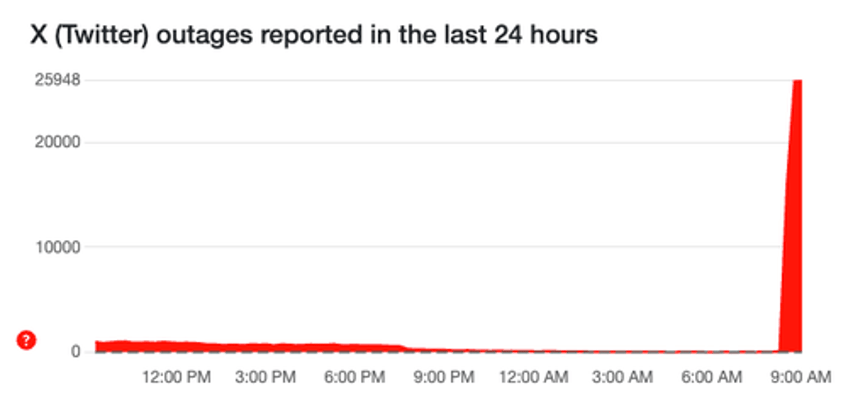 x is down were having trouble connecting right now