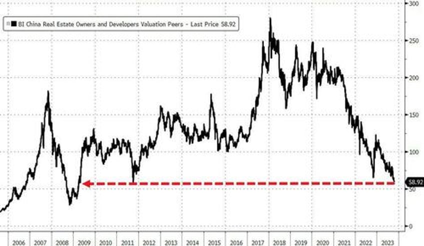 xi makes unprecedented pboc visit amid property sector turmoil 