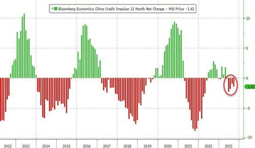 xi makes unprecedented pboc visit amid property sector turmoil 