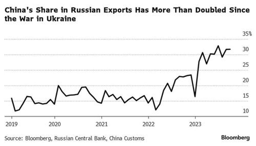 xi putin cement economic ties for decades to come