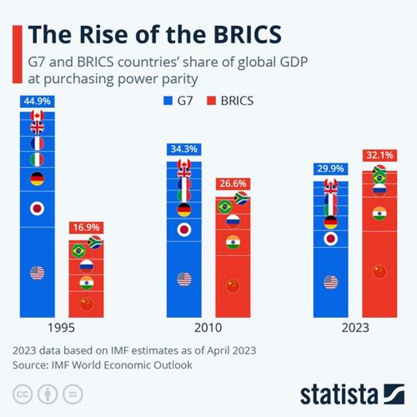 xi putin hail first brics expansion in over a decade as gulf oil powers join