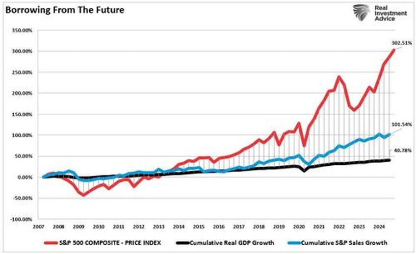 yardeni and the long history of prediction problems