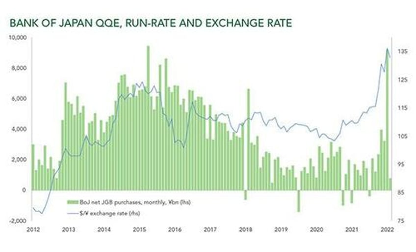 ycc is coming and along with it financial repression