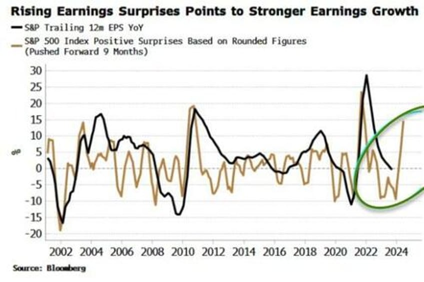 year end stock rally rests on liquidity earnings