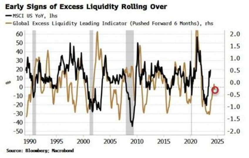 year end stock rally rests on liquidity earnings