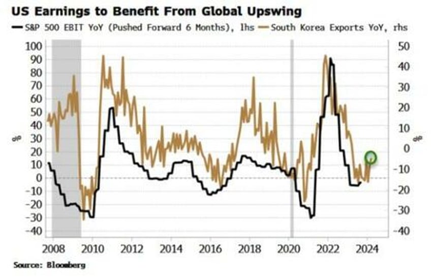 year end stock rally rests on liquidity earnings