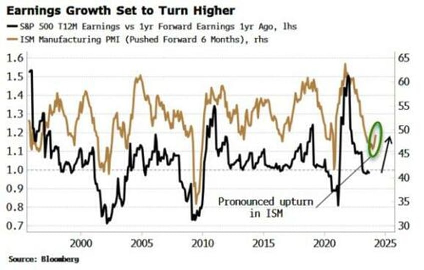 year end stock rally rests on liquidity earnings