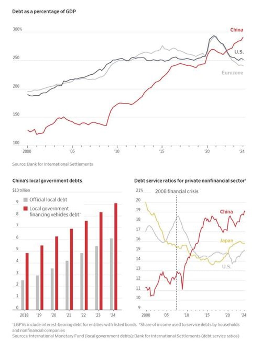 years of repeat central planning mistakes have doomed chinas economy