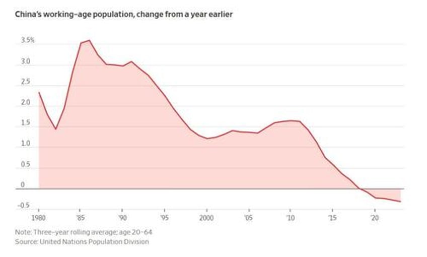 years of repeat central planning mistakes have doomed chinas economy