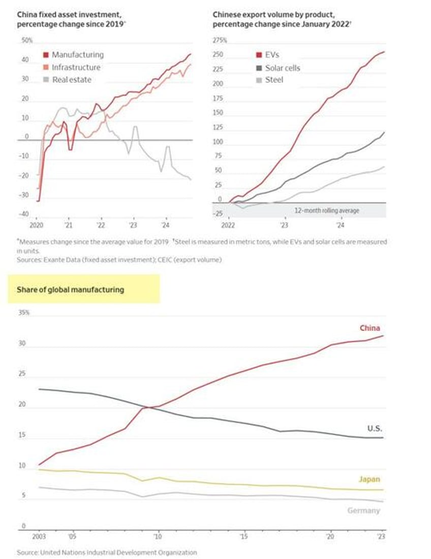 years of repeat central planning mistakes have doomed chinas economy