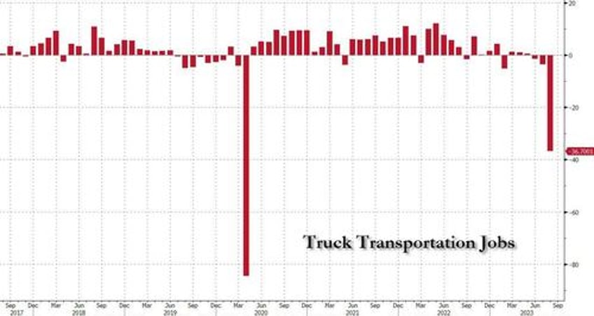 yellow fever truck transportation jobs plummet in august