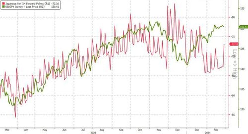 yen doesnt buy the boj narrative just yet but it will