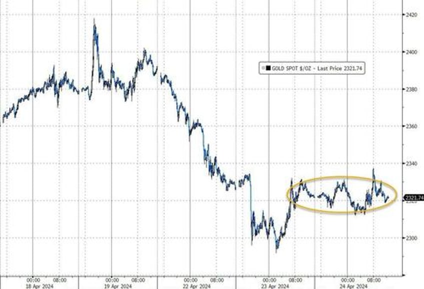 yen dumped yield curve pumped bonds bitcoin slump