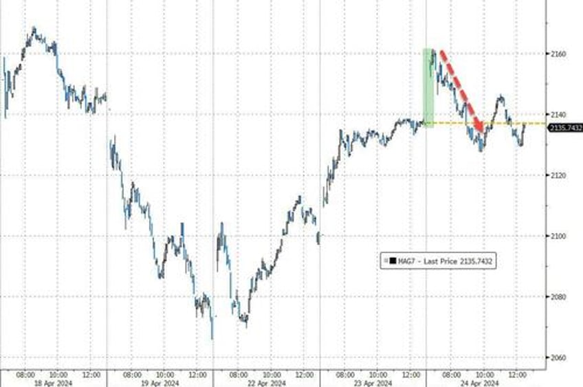 yen dumped yield curve pumped bonds bitcoin slump